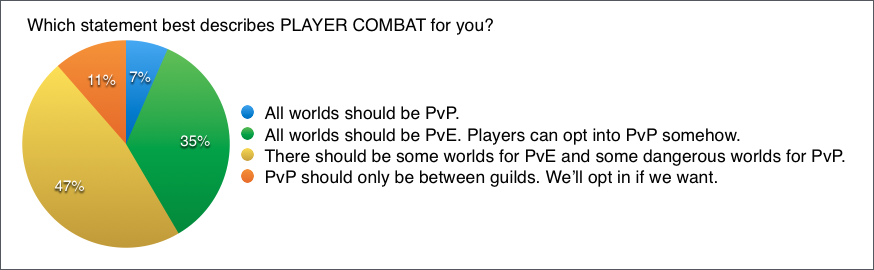 vote2-player-combat